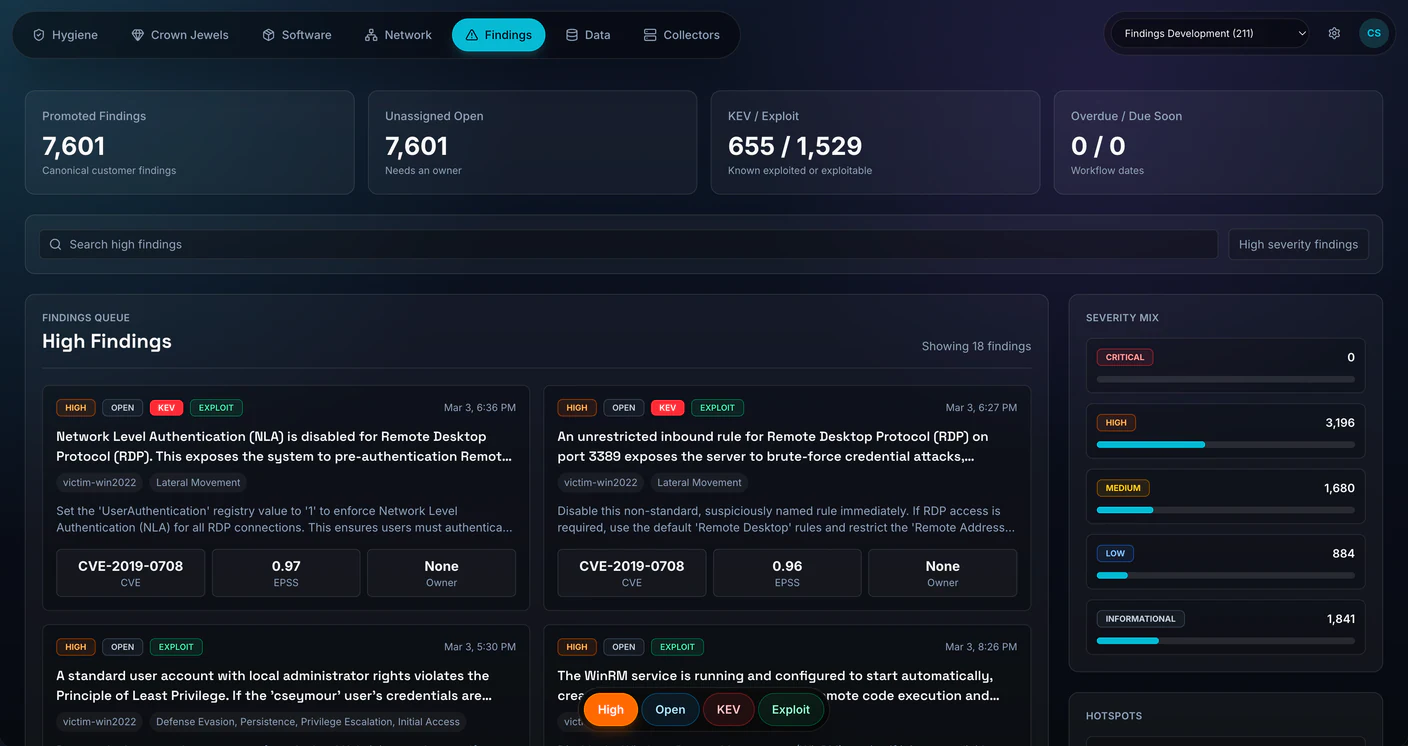 Artemes AI findings workspace showing prioritized findings, KEV and exploit indicators, ownership, and severity mix
